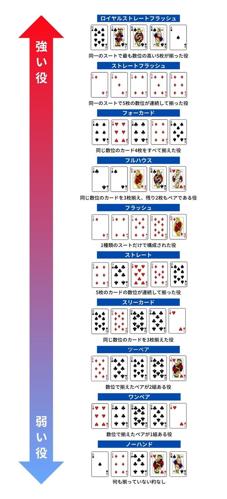 ポーカー遊び方の基本！レイズの意味と戦略